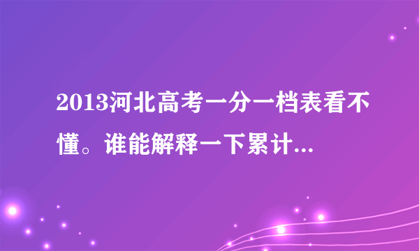 2013河北高考一分一档表看不懂。谁能解释一下累计优惠加分累计各是什么意思