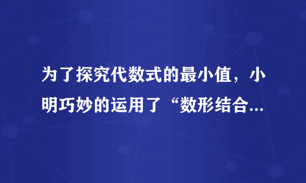 为了探究代数式的最小值，小明巧妙的运用了“数形结合”思想.具体方法是这样的：如图，C为线段BD上一动点，分别过点B、D作，，连接AC、EC.已知AB=2，DE=1，BD=9，设BC=x.则，，则问题即转化成求AC+CE的最小值.（1）我们知道当A、C、E在同一直线上时，AC+CE的值最小，于是可求得的最小值等于＿＿＿，此时x=＿＿＿；（2）请你根据上述的方法和结论，试构图求出代数式的最小值及对应的x的值.