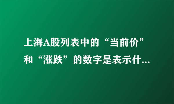 上海A股列表中的“当前价”和“涨跌”的数字是表示什么意思？当前是什么时间？