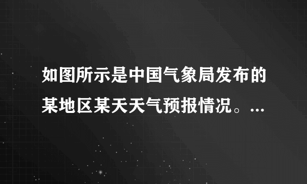 如图所示是中国气象局发布的某地区某天天气预报情况。下列有关该天气温的说法正确的是[     ]A．这天最高气温与最低气温的温差是8℃B．全天气温都是4℃ C．这天最低气温是－8℃D．全天气温都是－4℃