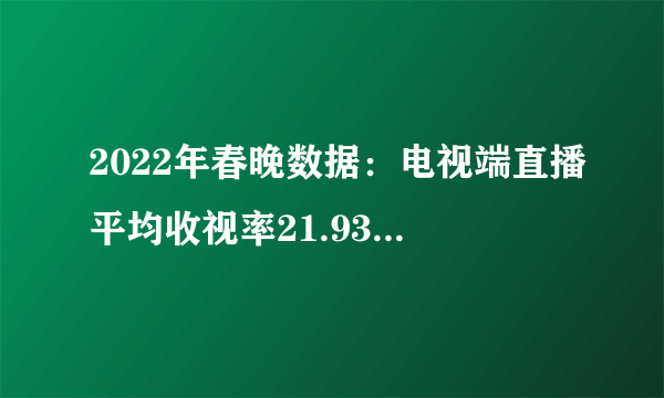 2022年春晚数据：电视端直播平均收视率21.93%，海外受众人次超3524万