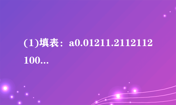 (1)填表：a0.01211.2112112100√a0.111.111110(2)由上表你发现了什么规律？请你用语言叙述这规律．(3)已知√2.3=1.517，√23=4.796，根据你发现的规律求：√0.23，√23000，√0.00023，√230000的值．