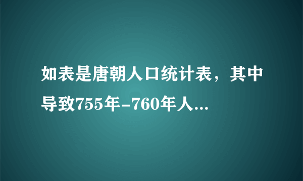 如表是唐朝人口统计表，其中导致755年-760年人口急剧下降的主要原因是（　　）