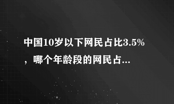 中国10岁以下网民占比3.5%，哪个年龄段的网民占比最高？